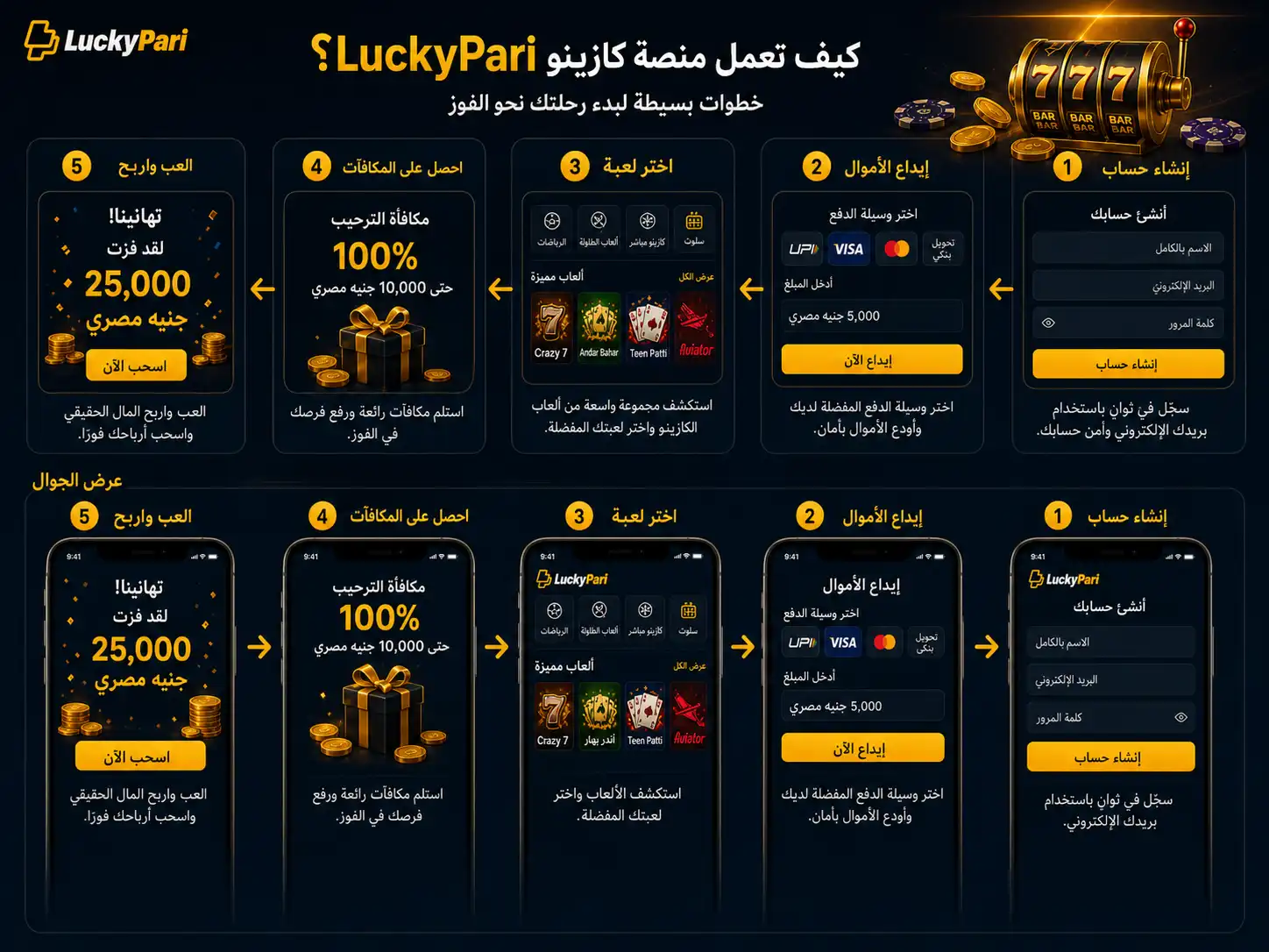 ما هو Luckypari في مصر وكيف تعمل المنصة؟